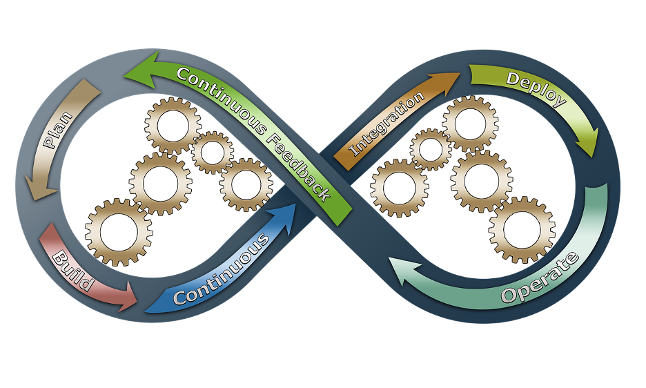 Scaling Operational Efficiency for Growing Businesses