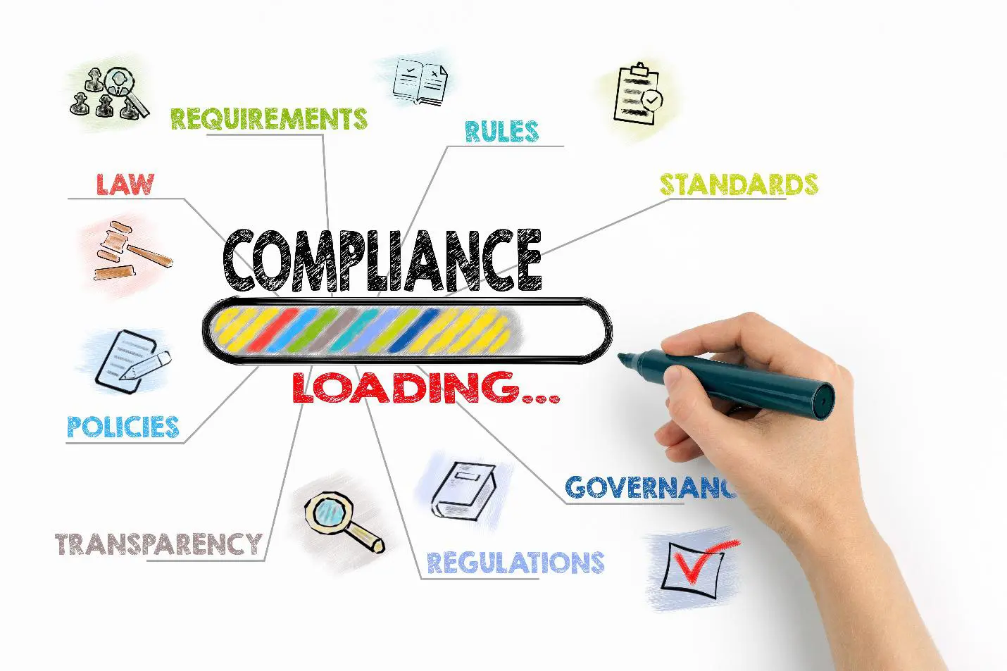 Regulatory Compliance and Governance: Navigating complex and evolving regulatory environments, ensuring compliance with data protection laws, and meeting industry-specific regulations remained challenging for many businesses.